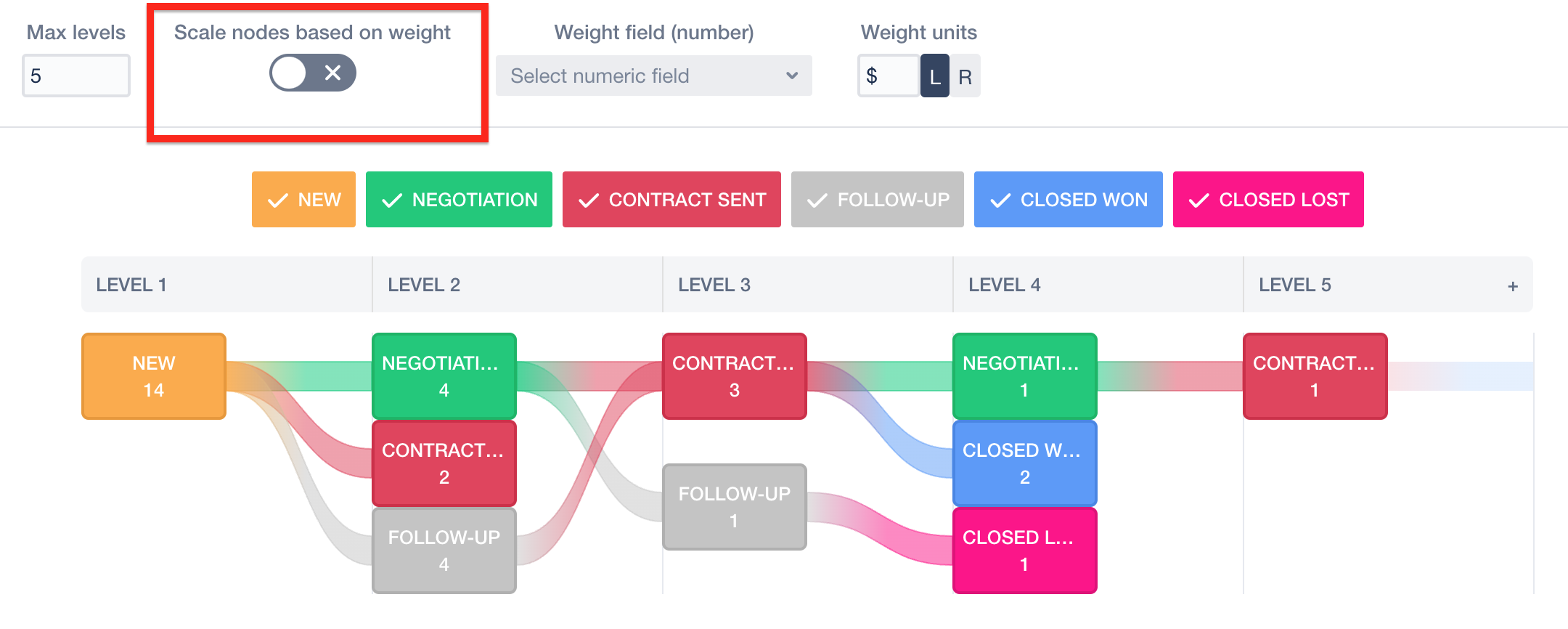 Don't scale nodes based on weight or number of issues (Journey chart only)